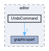 sources/editor/UndoCommand