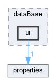 sources/dataBase/ui