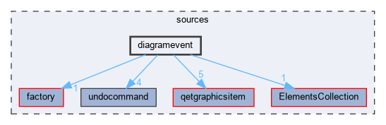sources/diagramevent