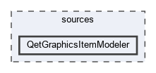 sources/QetGraphicsItemModeler