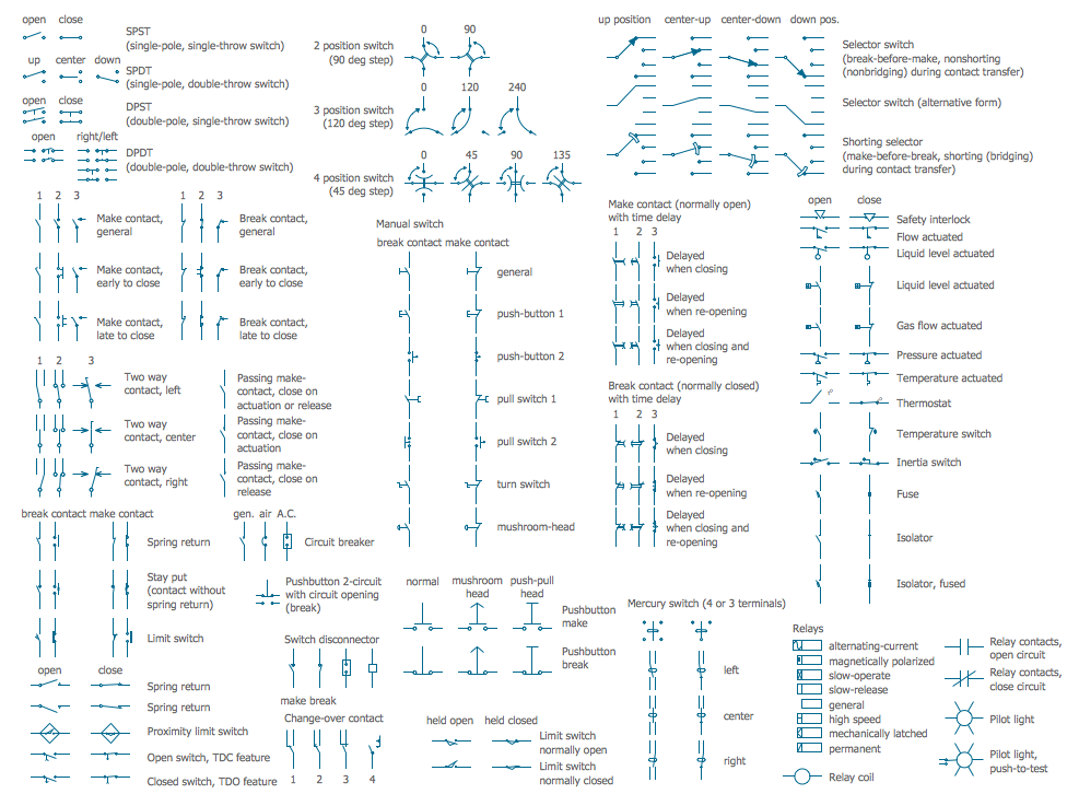 https://download.qelectrotech.org/qet/forum_img_2/Engineering-Electrical-Design-Elements-Switches-and-Relays.png