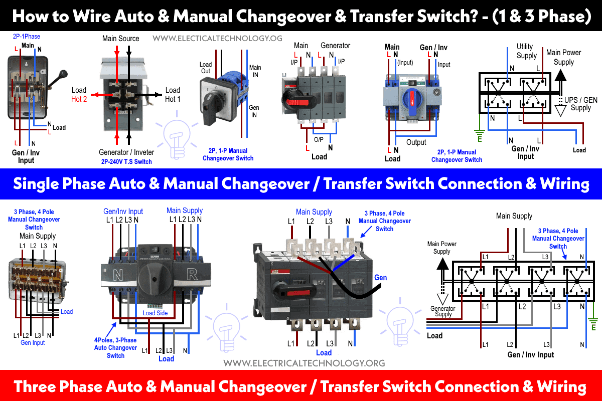 https://download.qelectrotech.org/qet/forum_img_2/How-to-Wire-Automatic-Manual-Changeover-Transfer-Switch-Single-Three-Phase.webp