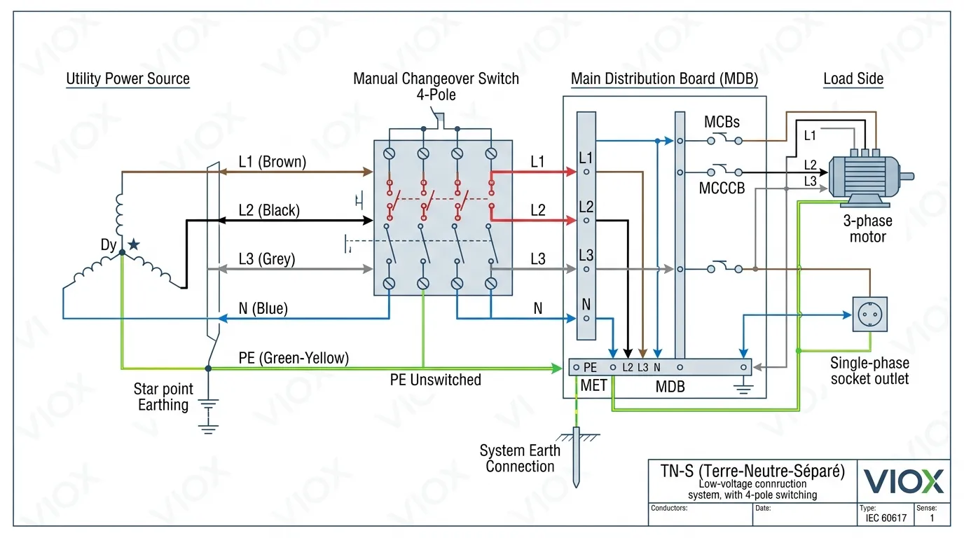 https://download.qelectrotech.org/qet/forum_img_2/TN-S-system-4-pole-wiring-schematic-showing-separate-neutral-and-protective-earth-conductors.webp