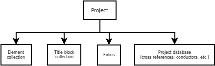 ../_images/qet_project_structure.png